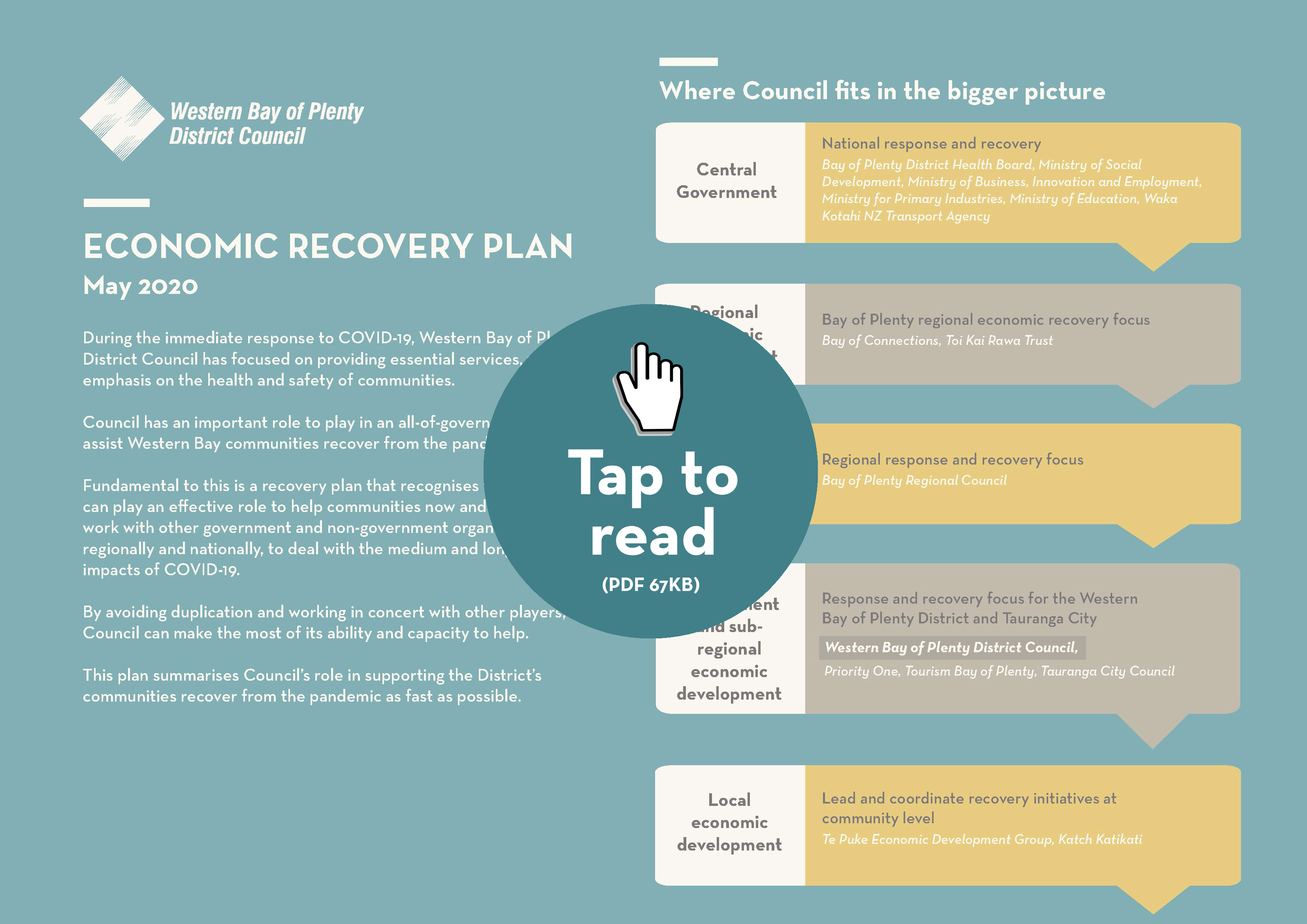 Economic recovery plan - tap to read