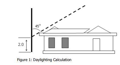 Daylighting calculation