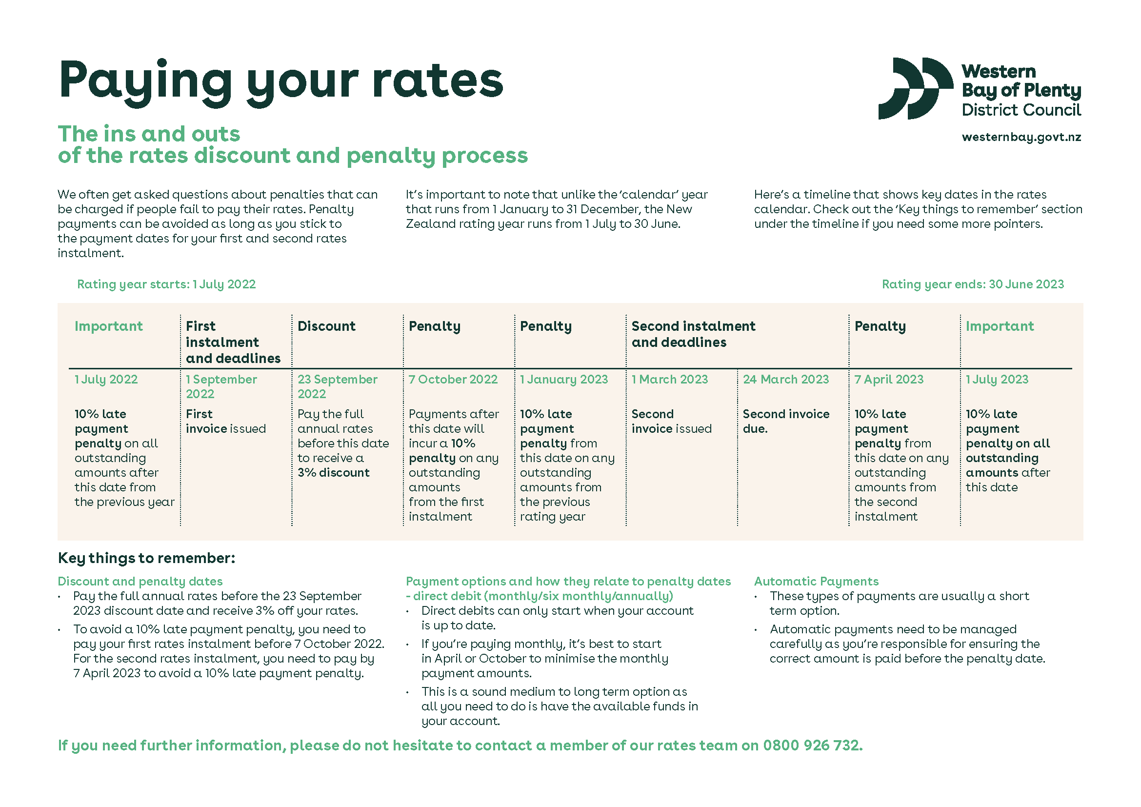 Paying your rates