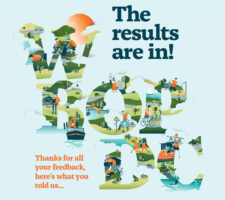 Hello Future District - The results are in